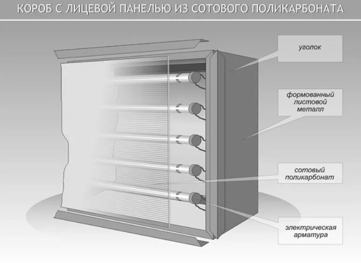 Каркас в световом коробе